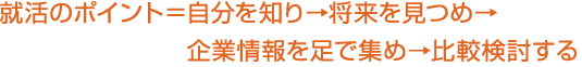 就活のポイント＝自分を知り→将来を見つめ→企業情報を足で集め→比較検討する